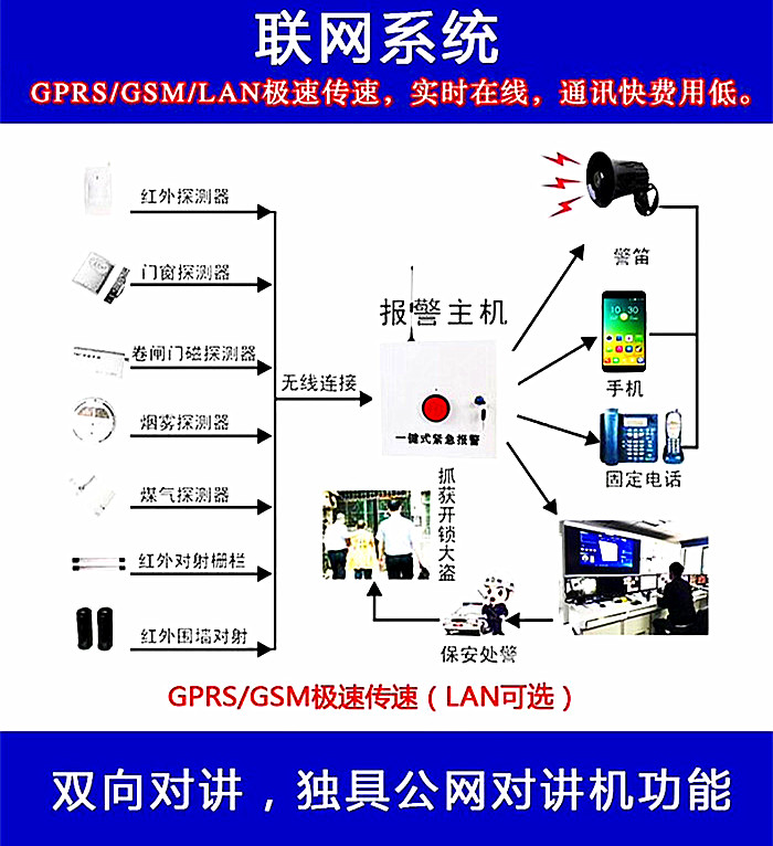 学校加油站一键紧急报警器校园医院110联网报警一机报警多机联动snc