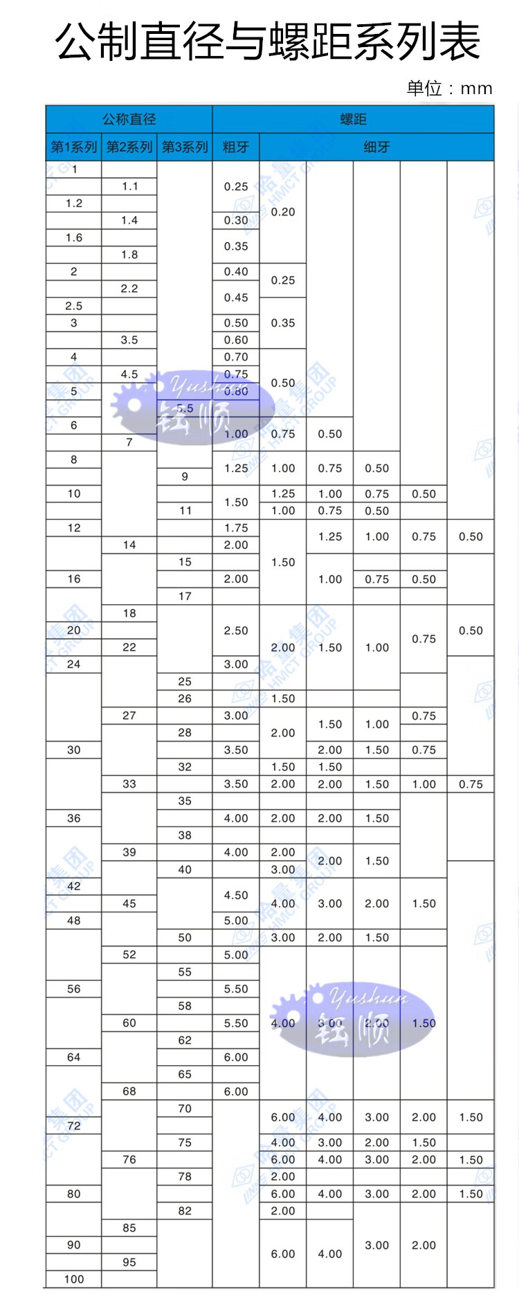 5*1 未标注【z,t】均为一套的价格