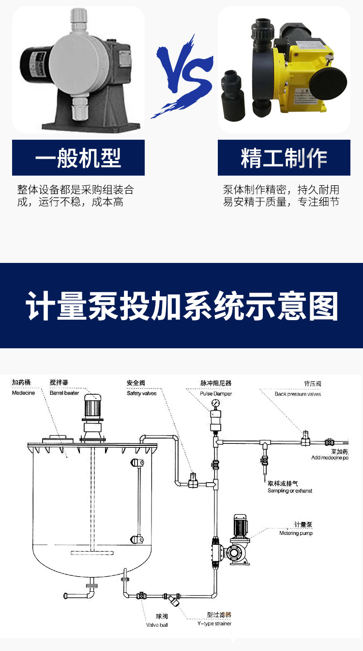 计量泵pac加药计量泵pam隔膜计量泵耐酸碱电动隔膜泵0120lh03mpa220v