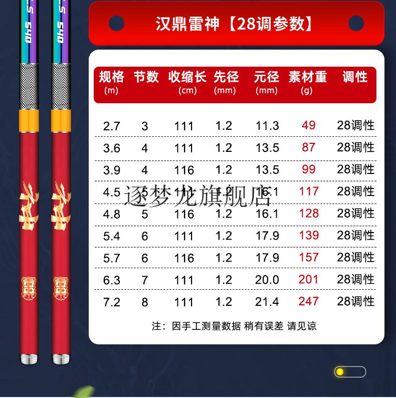 2022新款化氏一味汉鼎汉鼎雷神钓鱼竿日本碳素鱼竿手竿轻硬十大鲫鱼竿