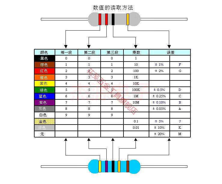 色环电阻欧1w 2w 3w 5w 240r 270r 300r 330r 360r 390r430r 240r(欧)