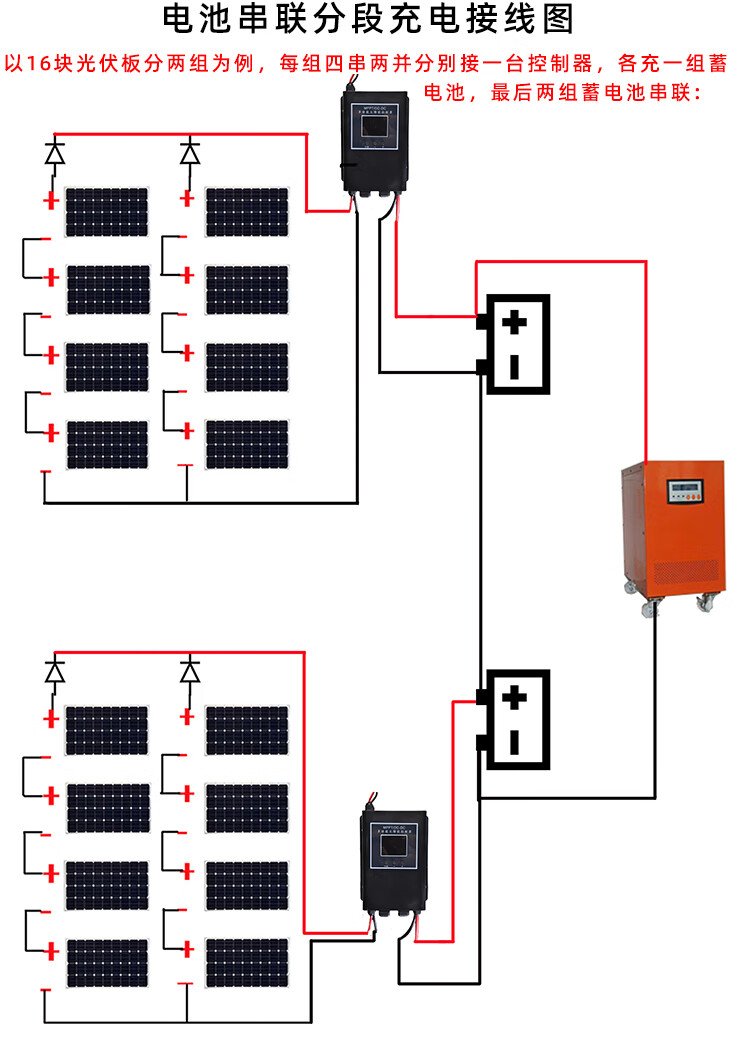 mppt太阳能控制器12v96v全自动控制光伏电池板充电降压远程物联网(可