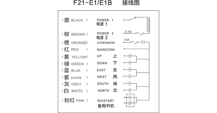 古达工业无线遥控器f21-e1b起重机电动葫芦天车行车天