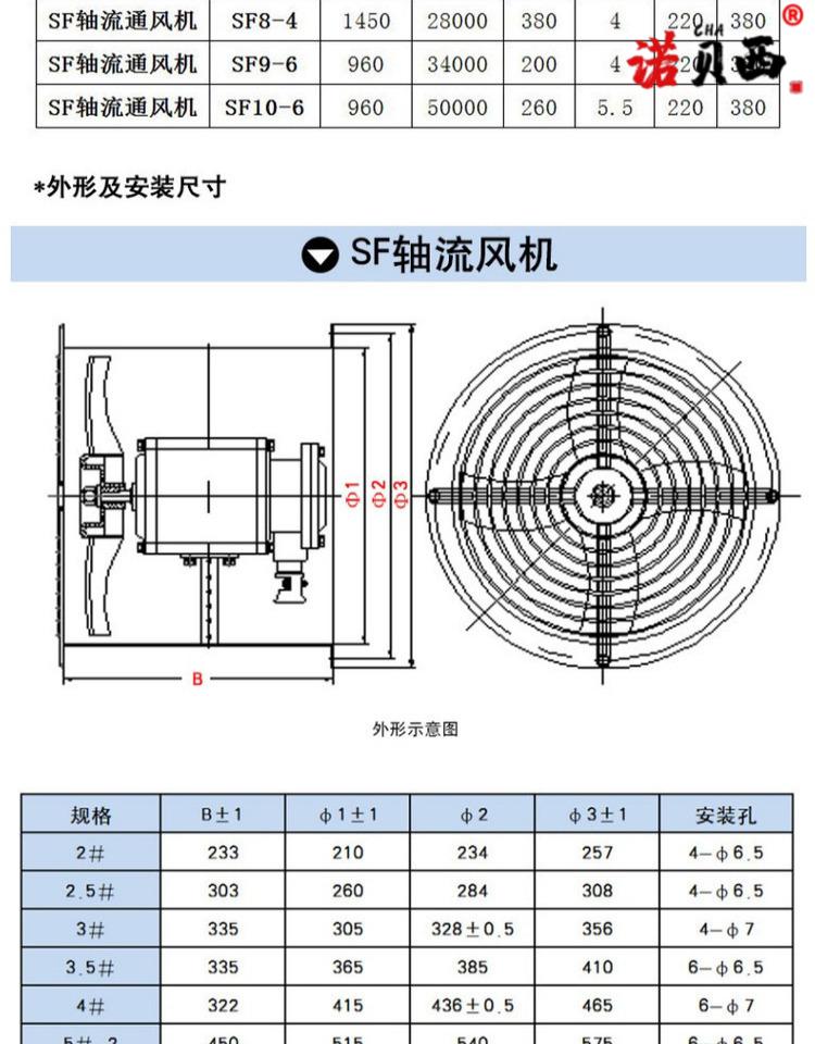 sf4-4恒运380v/220v低噪音轴流风机抽风机负压风机离心风机排风扇 sf3