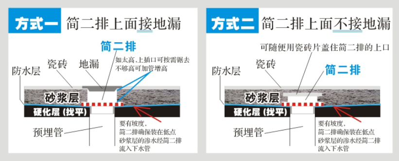 二次排水神器 二排暗地漏卫生间二次排水神器装置配件预埋件集水器下