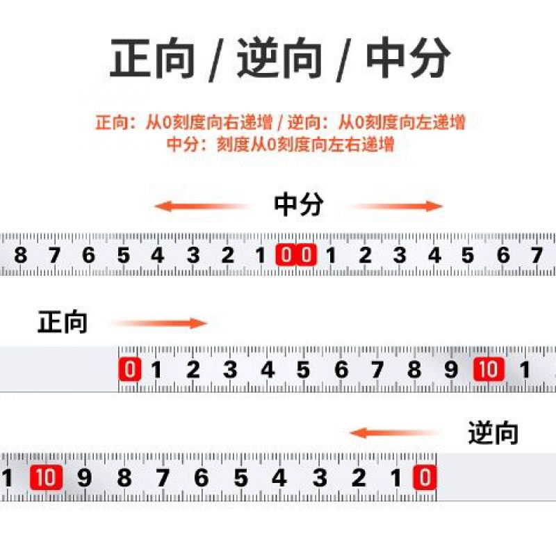 自粘刻度尺条贴标尺带胶贴纸不锈钢金属粘性刻度尺机械台锯尺子白色