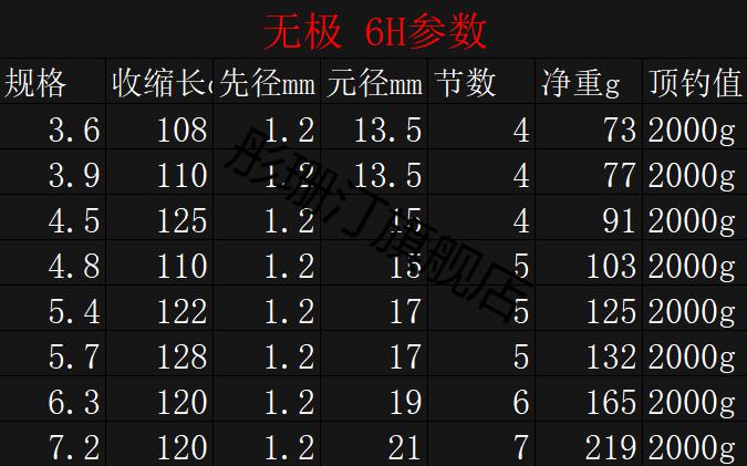 京选品质名伦无极鱼竿十大鱼竿6h19调高碳轻硬钓鱼手竿湖库鲤鲫台钓明