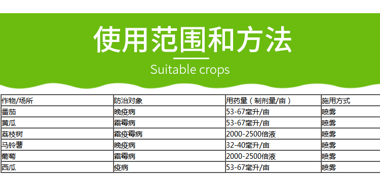 日本石原科佳氰霜唑霜霉病疫病水稻苗床消毒立枯病杀菌剂200ml200ml