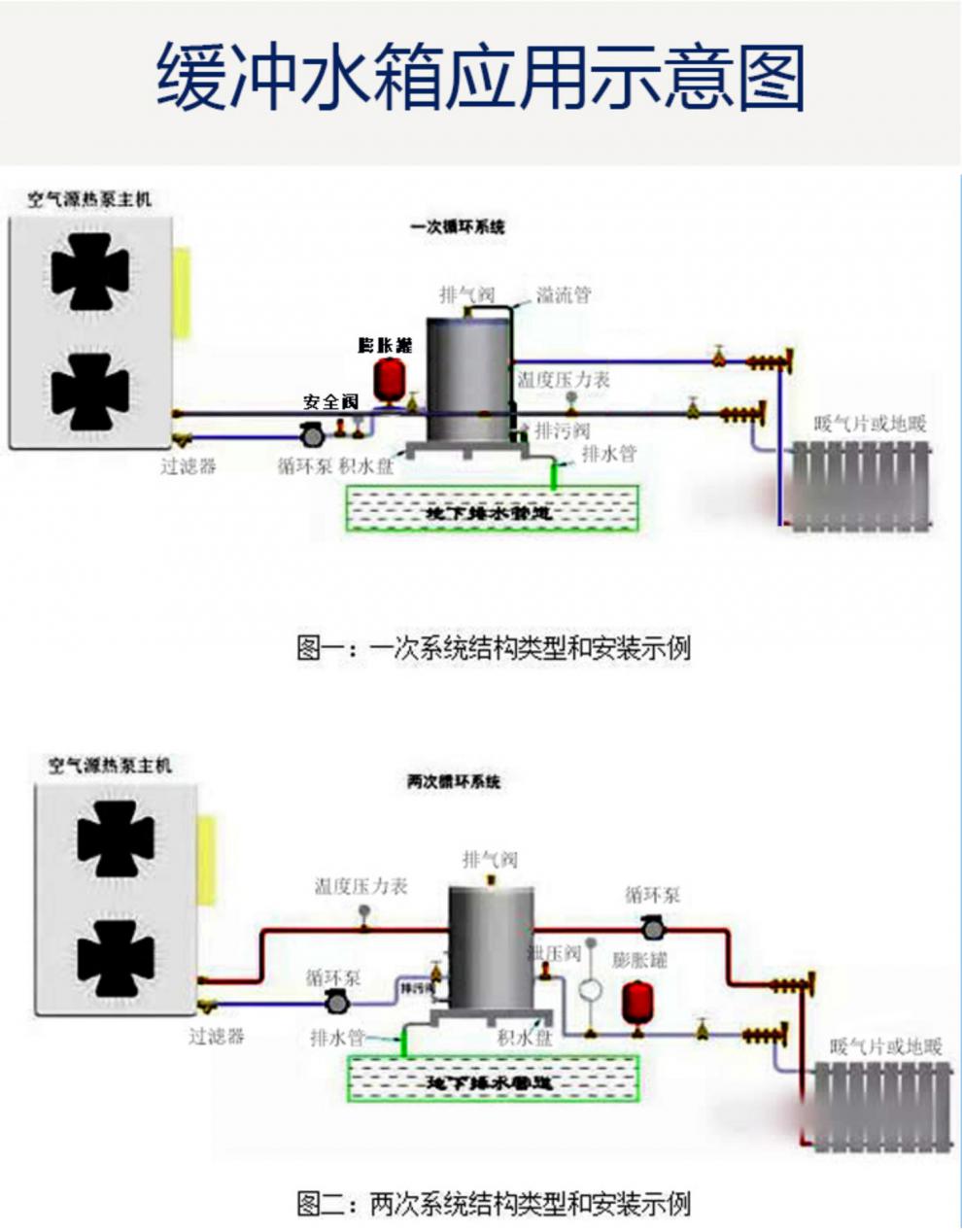 定制承压保温304不锈钢中央空调蓄能空气能水循环地暖定做缓冲水箱