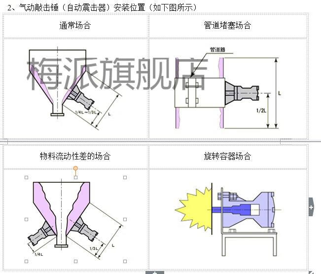 空气锤 气动敲击锤 冲击锤 振动器破拱器zh/zc/ah/sk40 60 80 ah-30