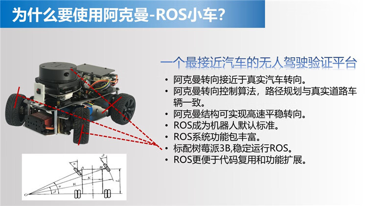 nanocar阿克曼转向结构ros机器人二次开发小车可slam建图导航自动驾驶