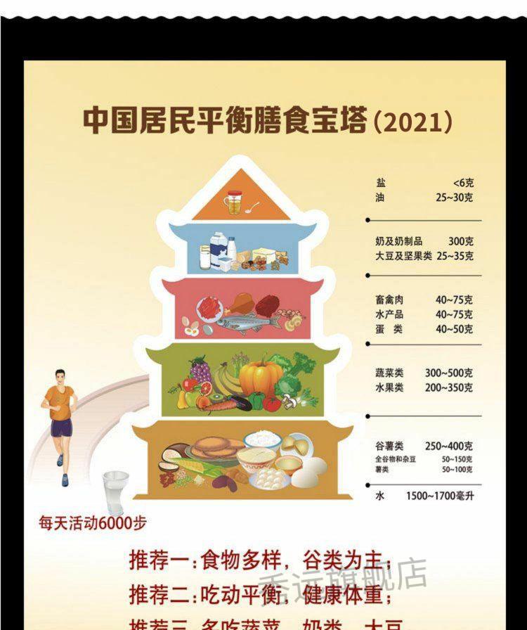 2021新款食物热量表中国居民膳食宝塔挂图食物营养金字塔墙贴纸海报