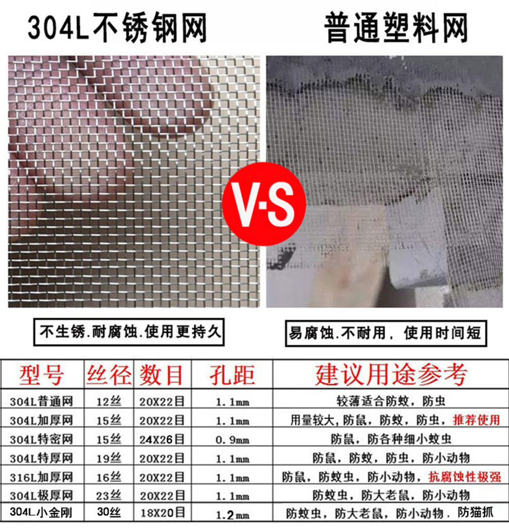 钢丝网纱窗304不锈钢防蚊纱窗网家用防鼠窗纱网隐形纱窗网铝合金自装