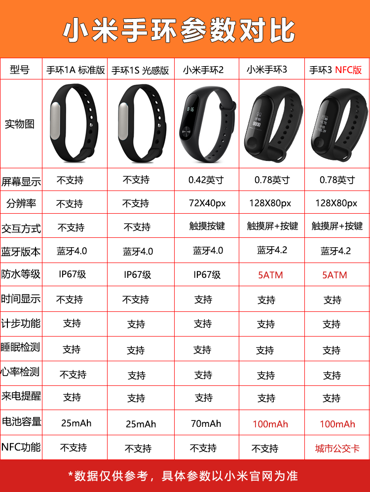 小米手环1a标准版1s光感版1代手环4nfc智能新款 小米手环1s(光感版)