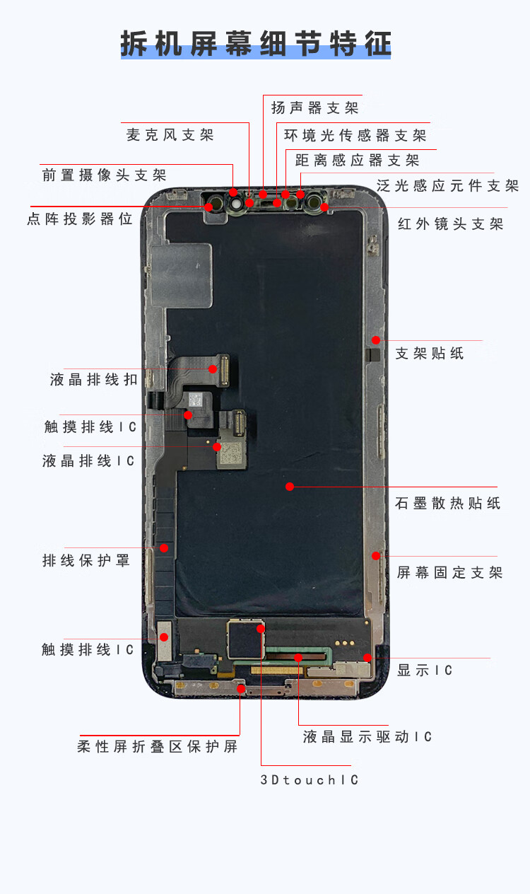 荧阙适用苹果12原装11原厂xri13屏幕iphone12promax拆机总成xsm内外13