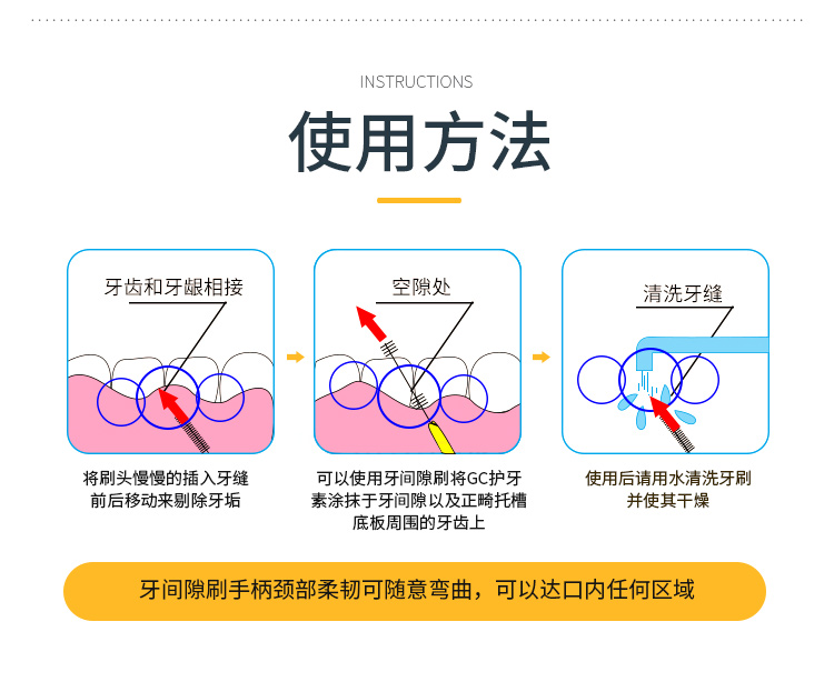 日本gc牙间隙刷牙缝i刷齿间刷柔性护牙素护牙剂涂抹进口材质不伤牙叶