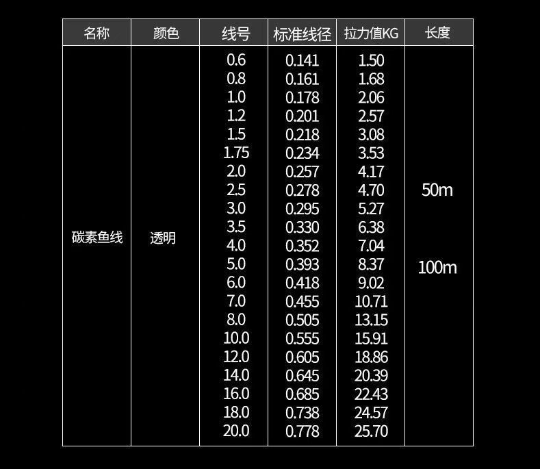 日本进口碳素线路亚前导线海钓线钓鱼线台钓竞技路亚子线20100米