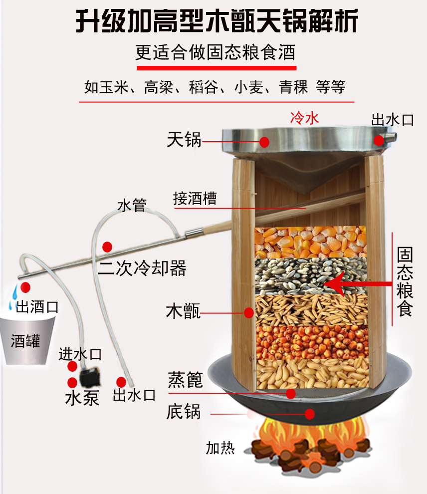 木甄酿酒设备白酒米酒烤酒蒸酒器传统酒坊木制天锅酿酒机二次冷却器