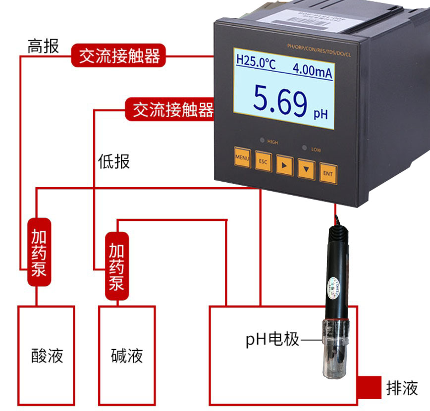 ph计控制器电极探头工业在线污水ph值检测仪酸碱度分析仪orp控制器5米