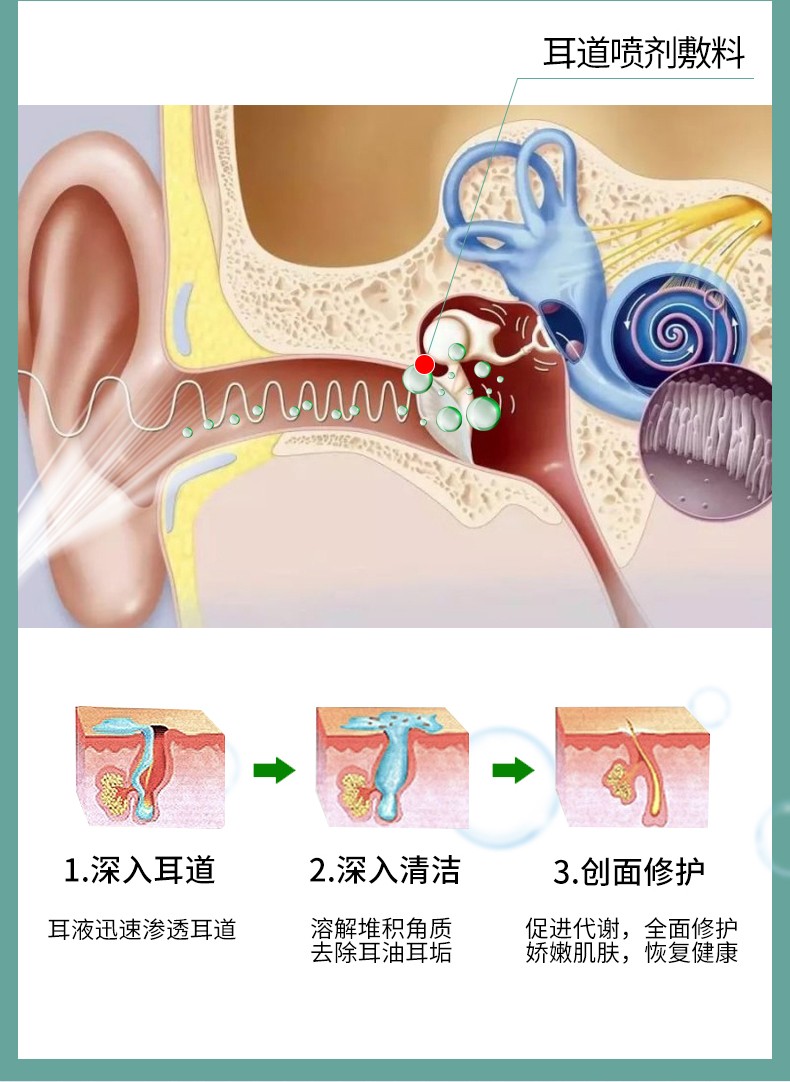 术后创面护理江苏美菌轻耳道喷剂敷料 美菌轻-2盒【20ml/瓶】【图片