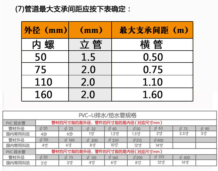 pvc存水弯135度p型存水弯排水防臭p弯头带检查507511016050p弯套