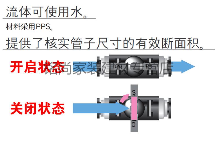 定制高压气瓶一体阀开关阀门快速接头气管快插气阀12108640102手动