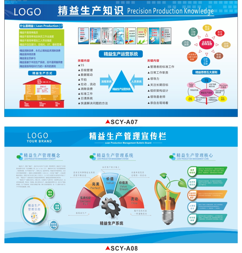 佰景园精益生产宣传看板质量管理宣传栏6s8s现场管理展板工厂车间看板