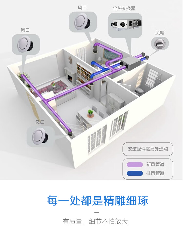 换气系统新风家用新风机商用中央全屋室内双向流新风换气机普通型300