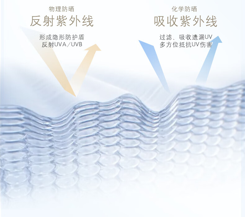 自然堂多重隔离防晒霜女 防晒乳液防水防汗保湿清爽防晒隔离霜 清爽运动防晒乳SPF46PA+++60mL #12