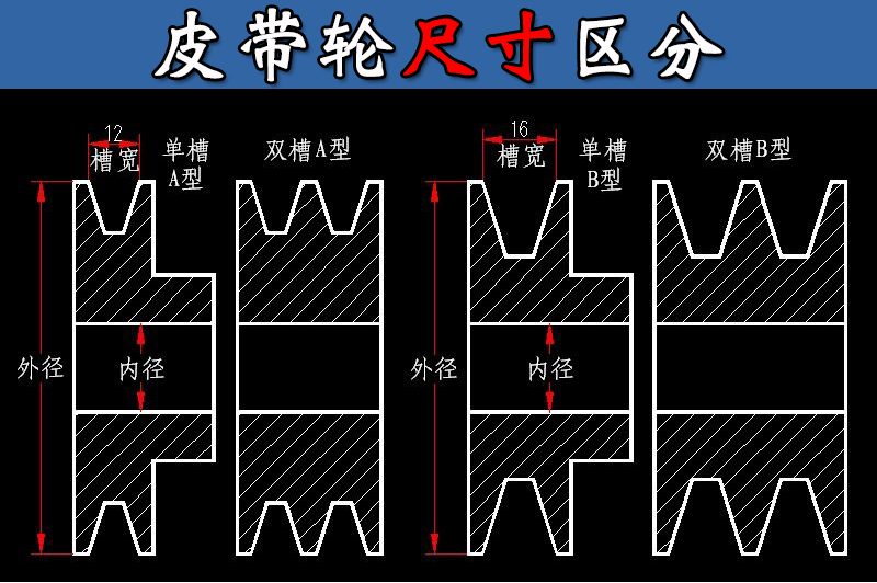 a型双槽三角皮带轮2a电机皮带盘内径16192428传动轮铸铁飞轮子a型双槽