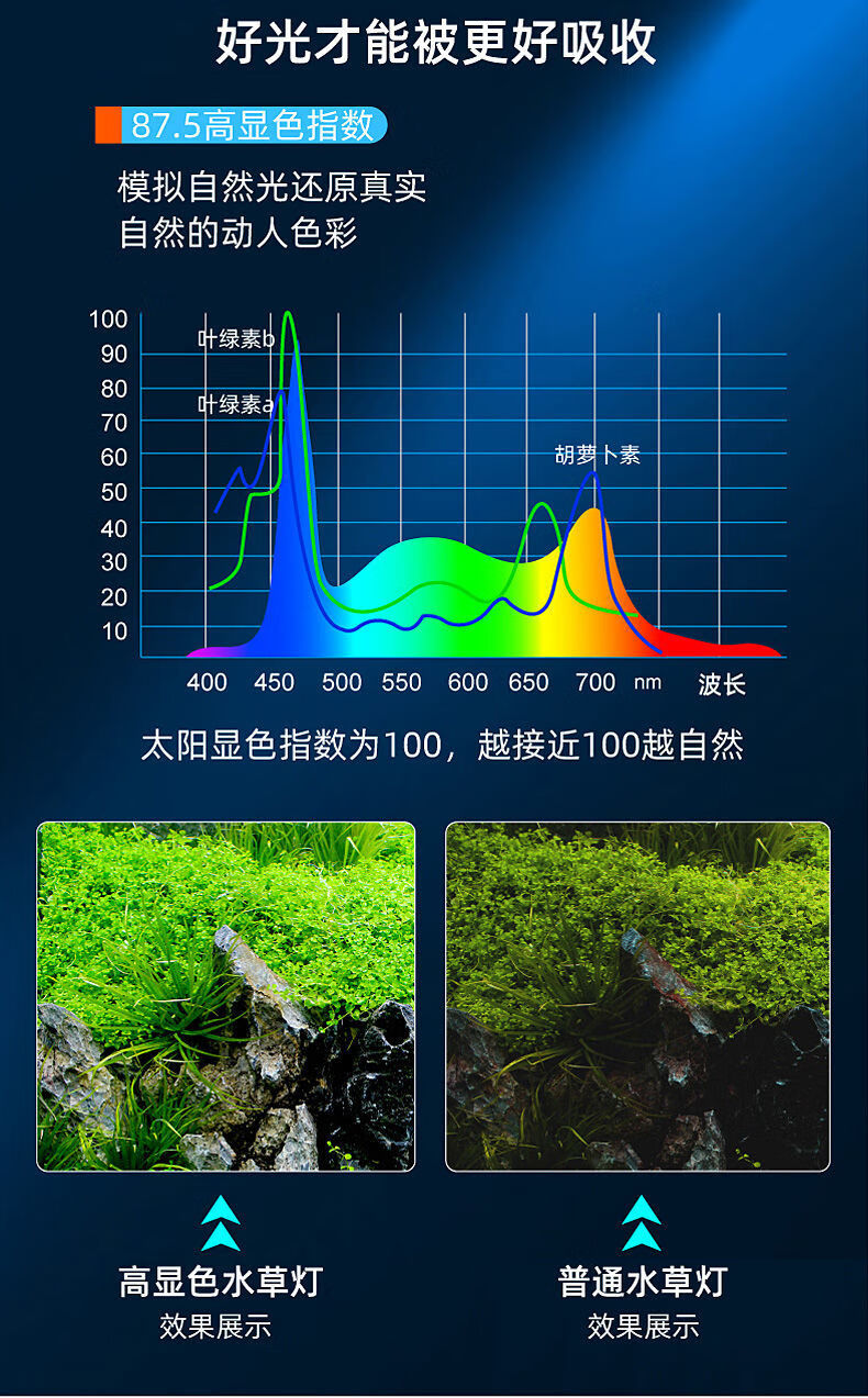 鱼缸灯led灯水草灯水族照明夹灯超亮节能30缸灯小型鱼缸灯造景灯usb