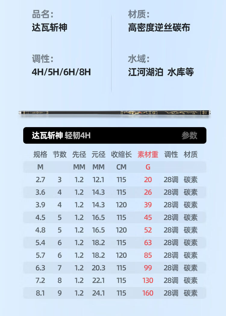 升级款中逵战斗鲤鱼竿十大达瓦钓鱼竿手竿超轻超硬19