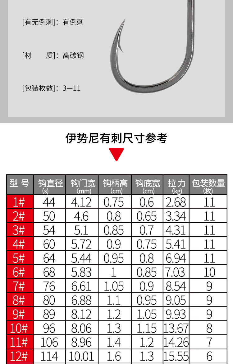 simago 喜曼多东元钩管付千又伊豆伊势尼有倒刺鱼钩新