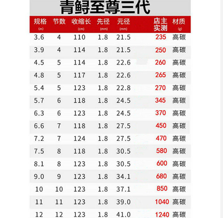 青鲟至尊三代青鲟二三四五代鱼竿19调20h巨物竿鲟鱼青鱼黑坑暴力竿大