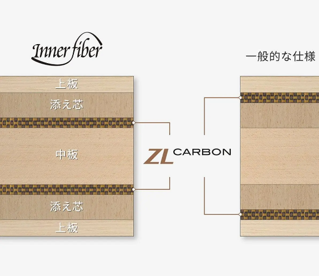 日版蝴蝶弗朗西斯卡zlc乒乓球底板奥恰alc底板乒乓球拍弗朗西斯zlcan