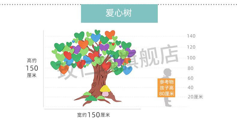 黑板报装饰班级文化墙贴教室布置环境材料立体泡沫标语小学公告栏树中