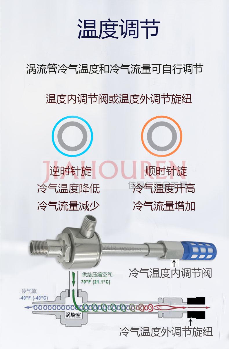 标准s型涡流管制冷器气动涡旋冷却管涡流制冷管旋涡冷却器vc52100s特