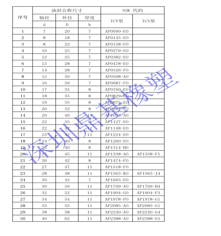 由于油封品牌规格型号太多,没有每款都实拍图片, 请见谅.