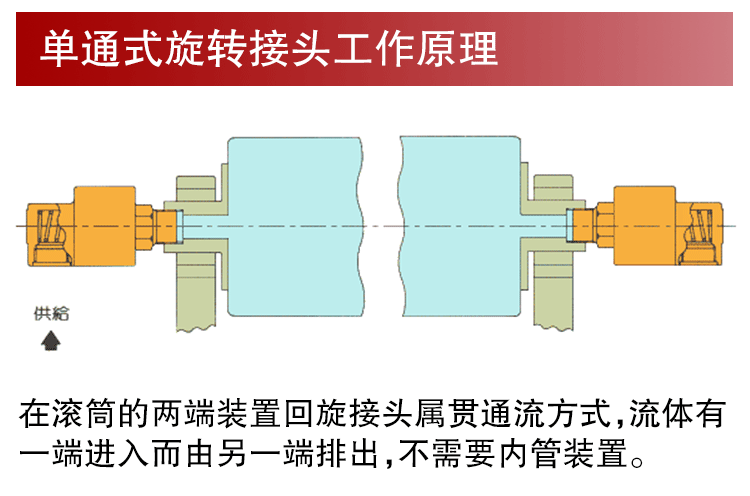 ppr塔吊喷淋万向头型单双向水铜万向塔吊喷淋高速高压