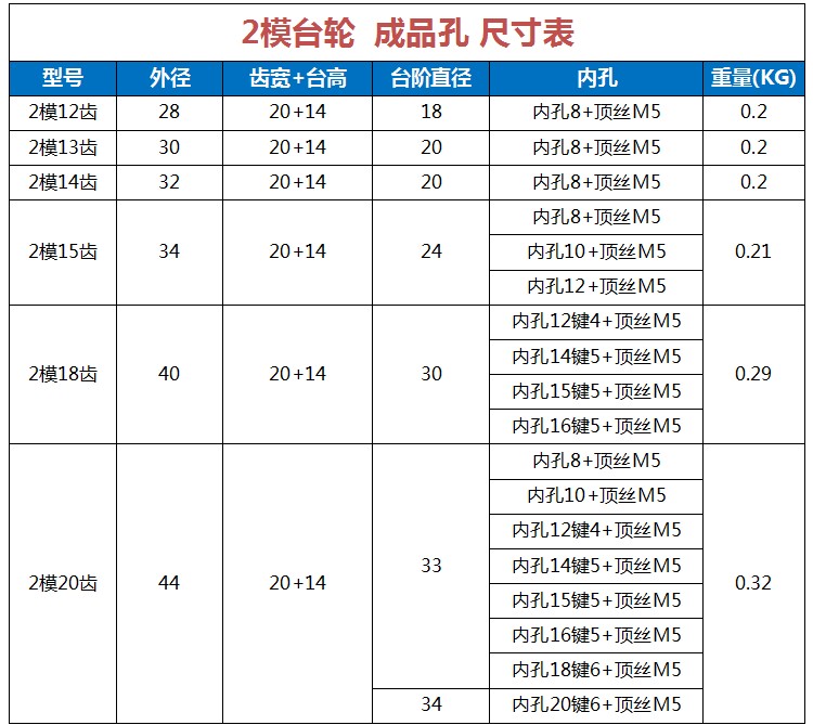 工业品>金属加工>金属加工配件>景萦忻>2模凸台直齿轮12-65齿传动齿条