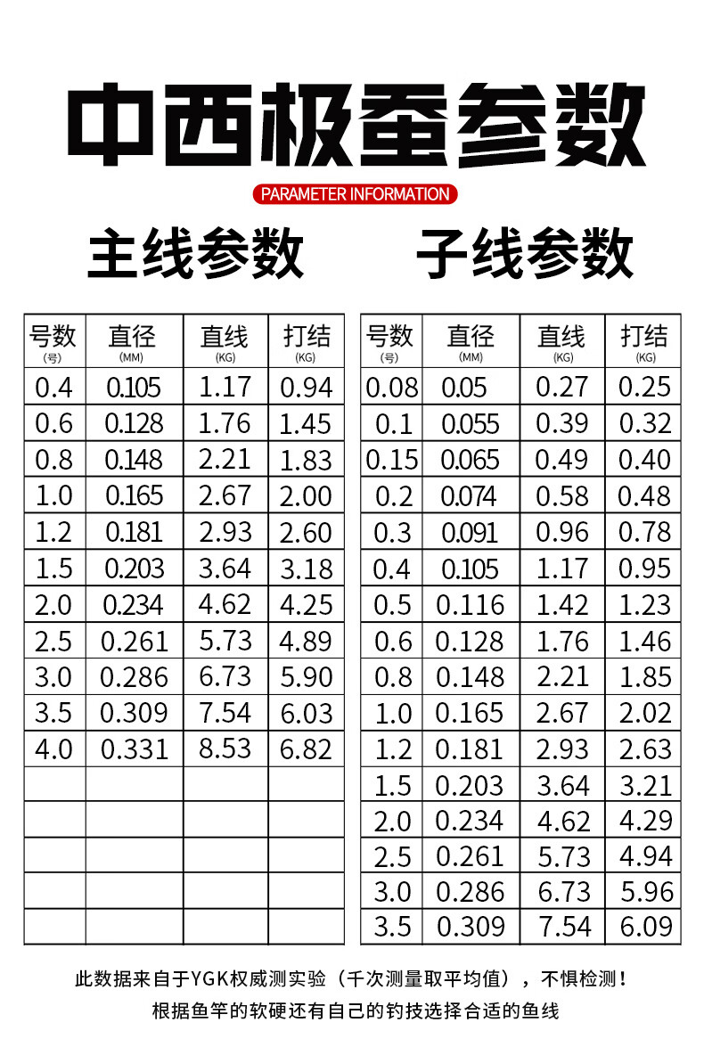 中西钓线极蚕天蚕影蚕斑蚕斗蚕青锋青帝蝶影绿贝贝pe线尼龙线道系子系