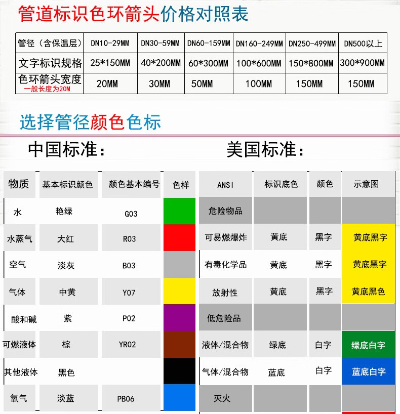 国标反光管道标识贴介质流向箭头指示标示贴色环标签不干胶胶带蒸汽