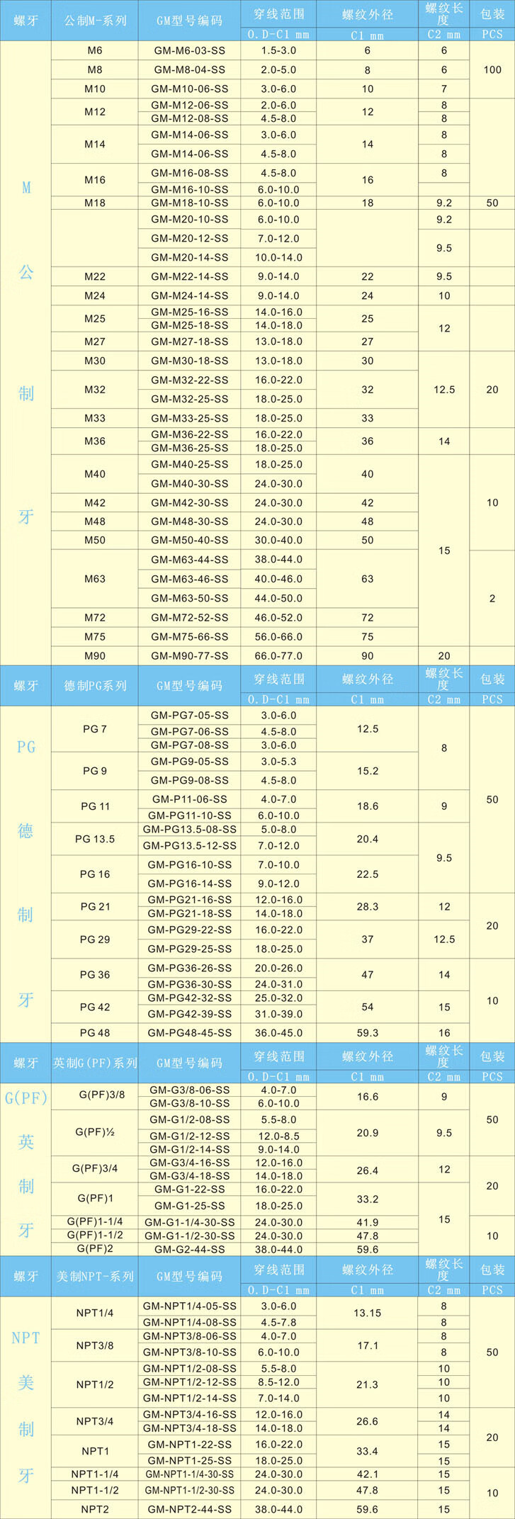 304不锈钢防爆格兰头防水密封固定电缆接头m8-m20-m25