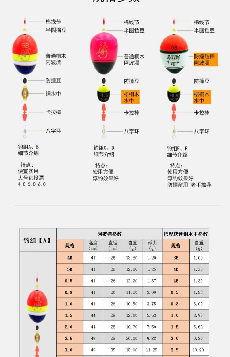 【京选品质】梧桐木阿波漂 矶钓套装远投海钓带水中配重夜光浮漂线组