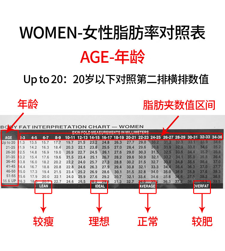 hkfz脂肪卡尺皮褶厚度计体脂测量仪皮脂钳测量夹体脂夹