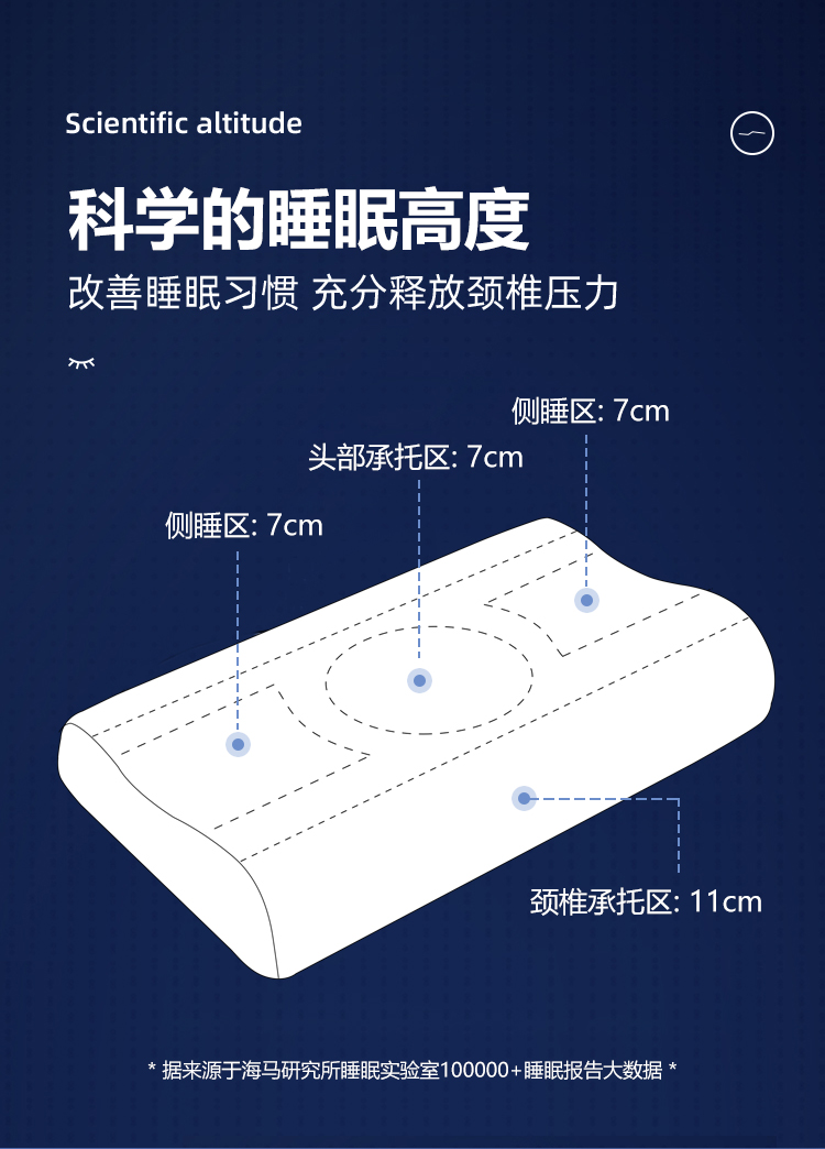 2022升级款无压力枕头太空慢回弹零压记忆棉枕芯颈椎修复枕头宿舍睡眠