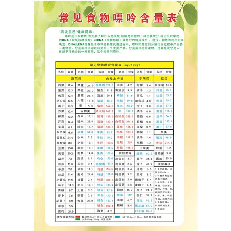 糖尿病食谱挂图食物嘌呤含量表高低营养膳食表家用血糖指数表食物属性