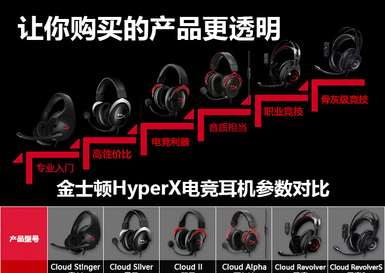 金士顿(kingston) hyperx飓风2cloud2黑鹰s职业电竞游戏耳机吃鸡耳麦