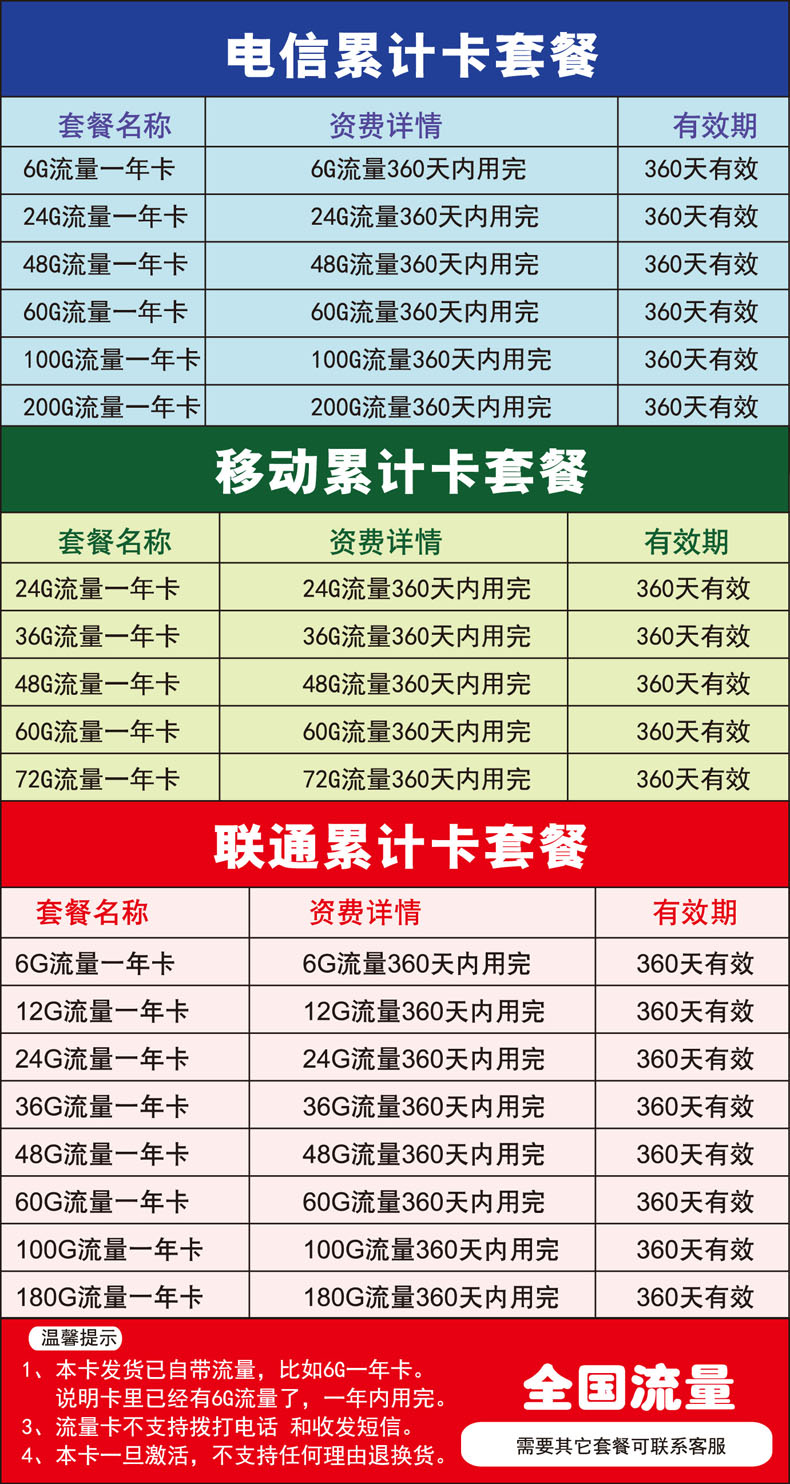 中国移动 电信4g流量卡移动4g无线上网卡资费套餐卡全国通用沃联通纯0
