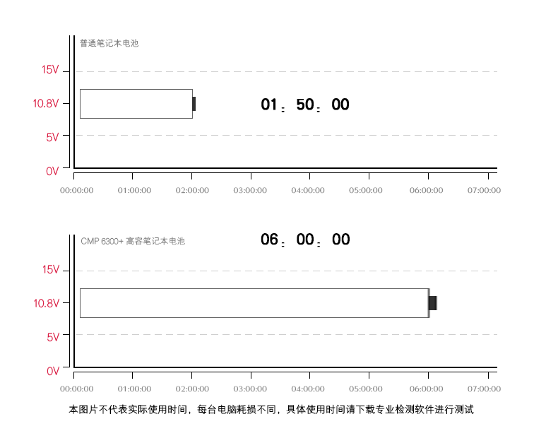 cmp 适用于惠普4431s 4436s 4530s 4446s 4441s 4730s